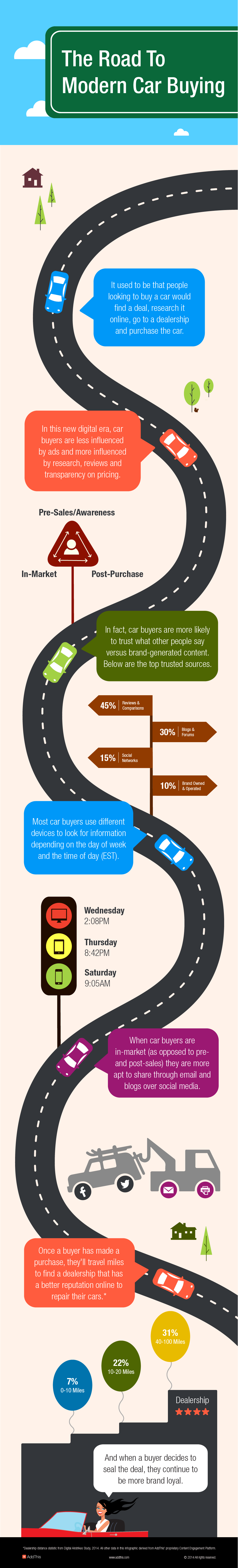 addthis-auto-infographic-car-buying-2014
