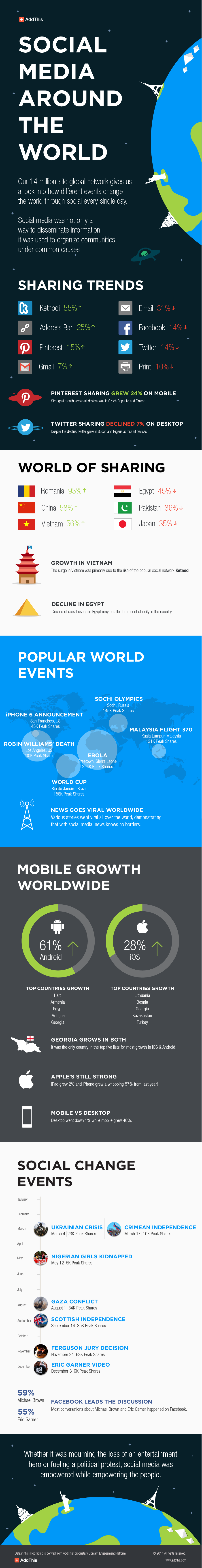addthis-year-in-review-2014-infographic