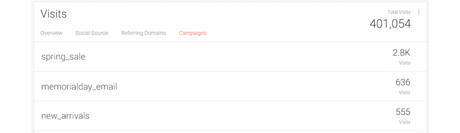 campaign-analytics-dashboard