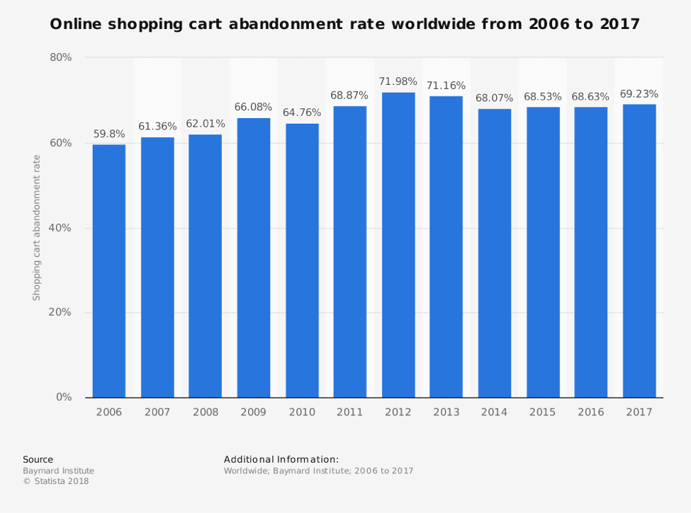 online-shopping-cart-stats